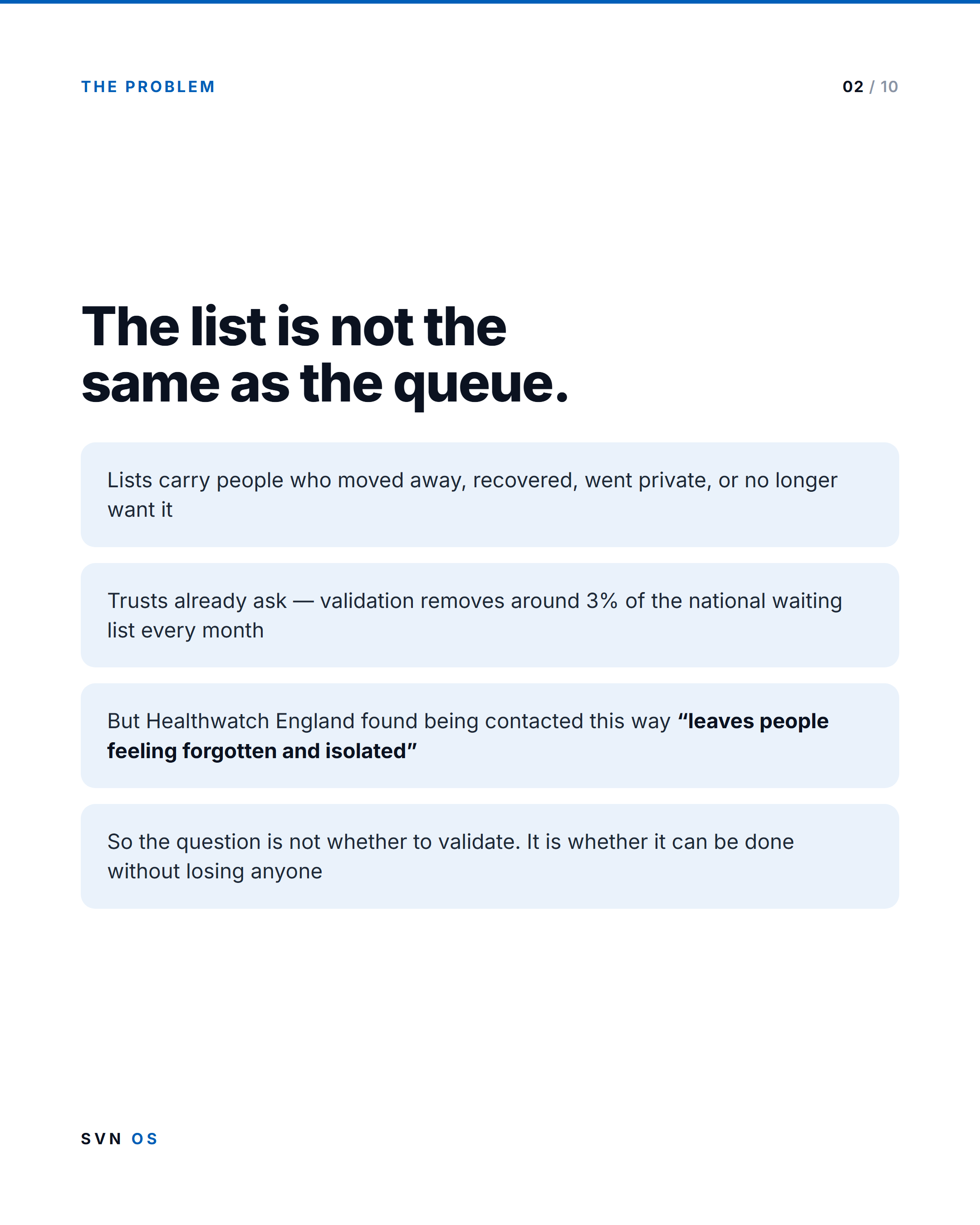 Slide 2 — The problem: the list is not the same as the queue. Lists carry people who moved away, recovered, went private, or no longer want it. Trusts already ask — validation removes around 3% of the national waiting list every month. But Healthwatch England found being contacted this way “leaves people feeling forgotten and isolated”. So the question is not whether to validate; it is whether it can be done without losing anyone.