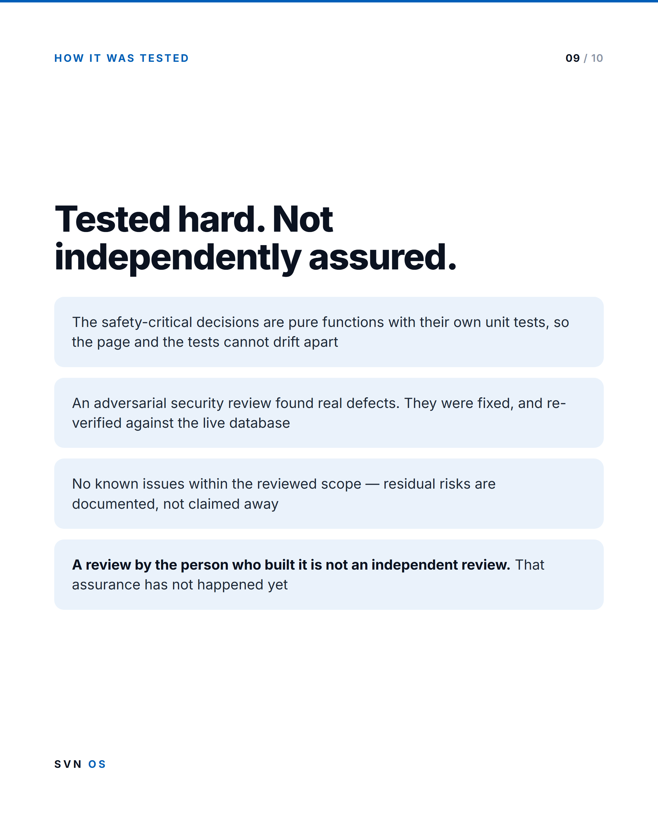 Slide 9 — How it was tested: tested hard, not independently assured. The safety-critical decisions are pure functions with their own unit tests, so the page and the tests cannot drift apart. An adversarial security review found real defects; they were fixed and re-verified against the live database. No known issues within the reviewed scope — residual risks are documented, not claimed away. A review by the person who built it is not an independent review, and that assurance has not happened yet.
